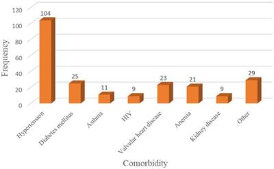 Perioperative mortality among geriatric patients in Ethiopia: a prospective cohort study